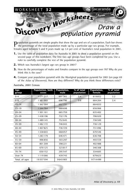 Draw A Population Pyramid