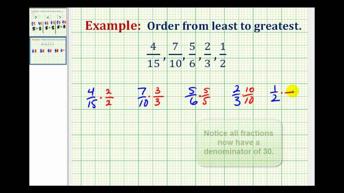 Example Ordering Fractions With Different Denominators From Least