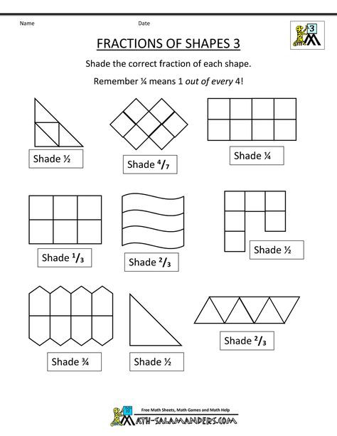 Fraction Fundamentals Part Of A Whole