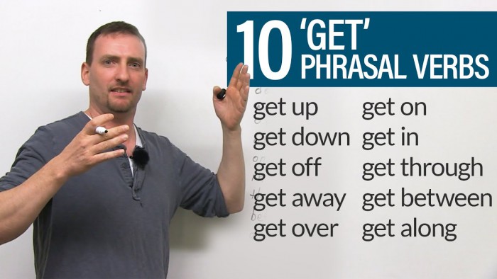 Get Phrasal Verbs Get Down  Get Off  Get Through  Get Up  Get