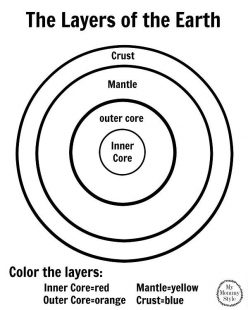 Color The Earth’s Layers!