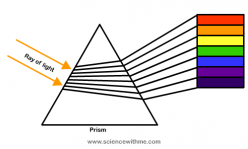 Color Spectrum For Kids