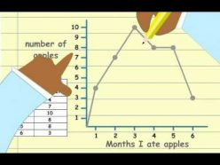 Graph Basics: Line Graphs