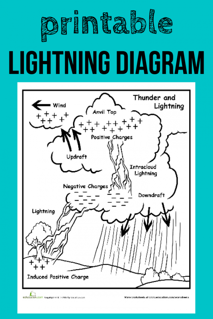 Lightning Diagram
