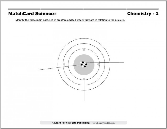 Model Of Atom