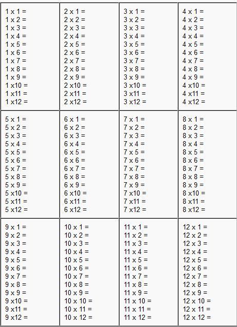 Multiplication Table 1-12 Worksheets | 99Worksheets