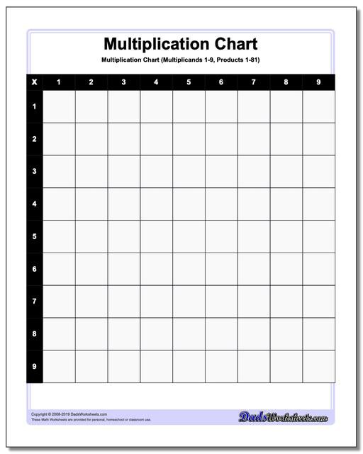Multiplication Charts  High Resolution Printable Pdfs