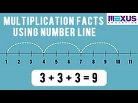 Multiplication Hop Along The Number Line Part One Worksheets