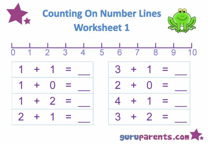 Multiplication Hop Along The Number Line Part One Worksheets