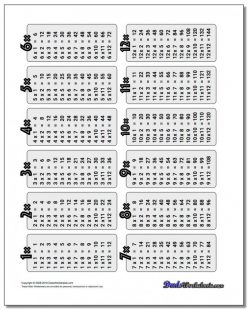 Multiplication Table 1-12