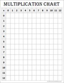 Blank Multiplication Table
