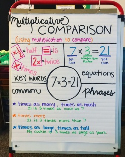More Multiplication Comparisons