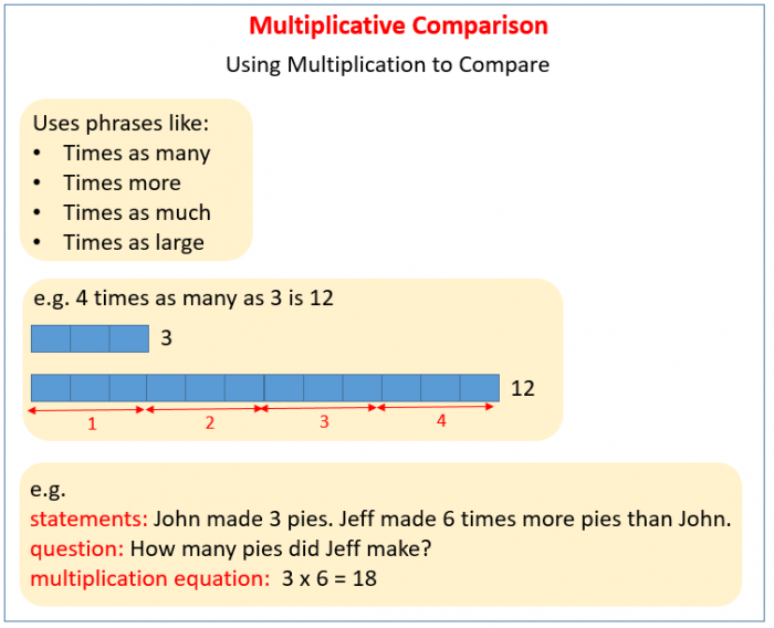 Multiplicative Comparisons Solutions  Examples  Videos