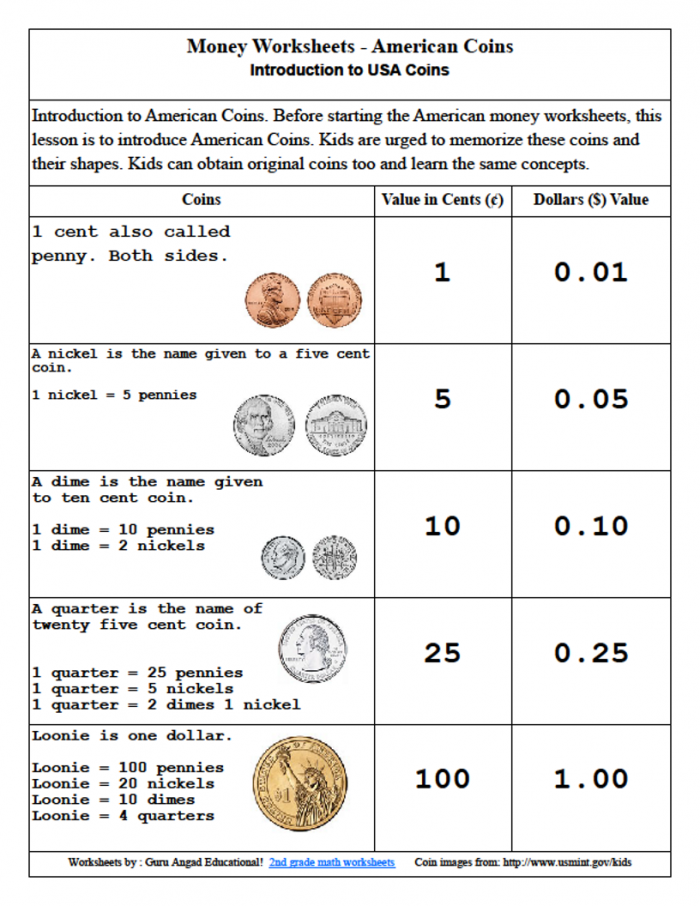 Using Money Worksheets | 99Worksheets