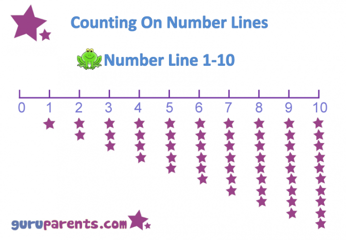Number Line Charts