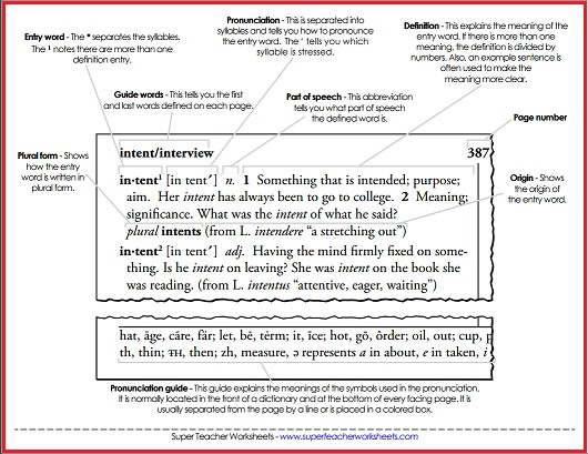 Parts Of A Dictionary