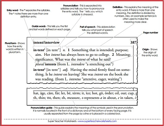 glossary-word-problem-components-worksheets-99worksheets