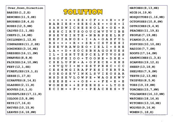 Plurals Of Nouns