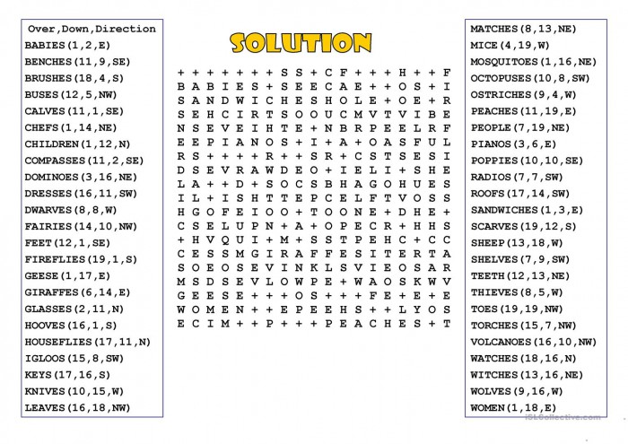 Forming Plurals Of Nouns Worksheets