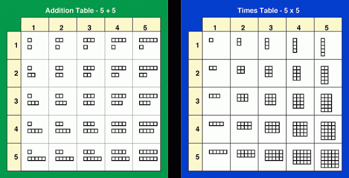 Printable Times Tables