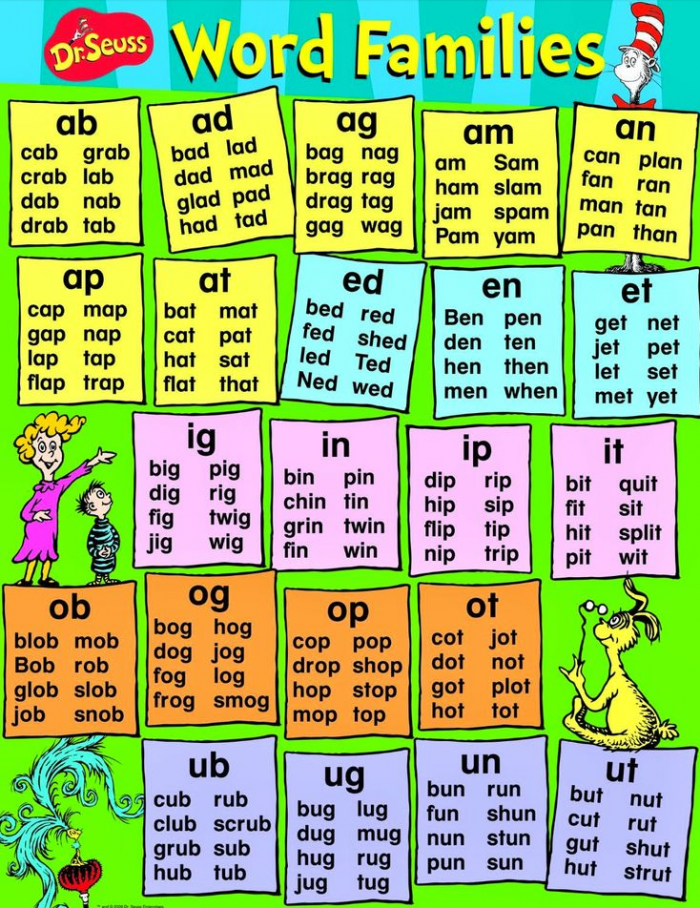 Printables List Of Rhyming Words For Kids Bebodevelopers