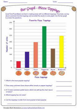 Interpreting Bar Chart Graphs