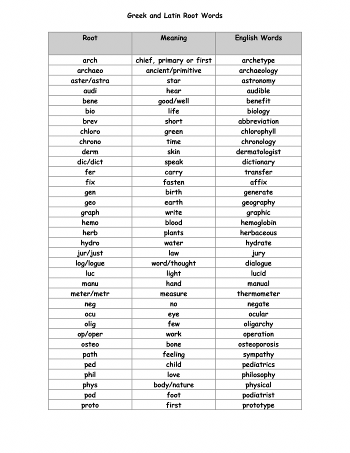 Root Word Ladder Tele Worksheets 99Worksheets
