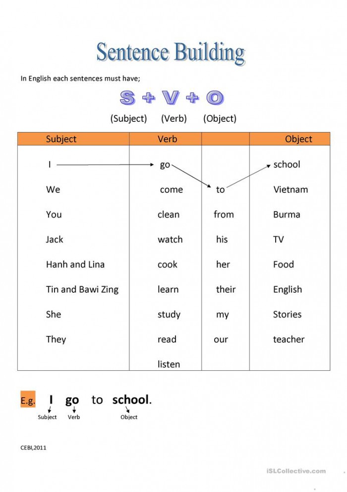 building-sentences-worksheets-99worksheets