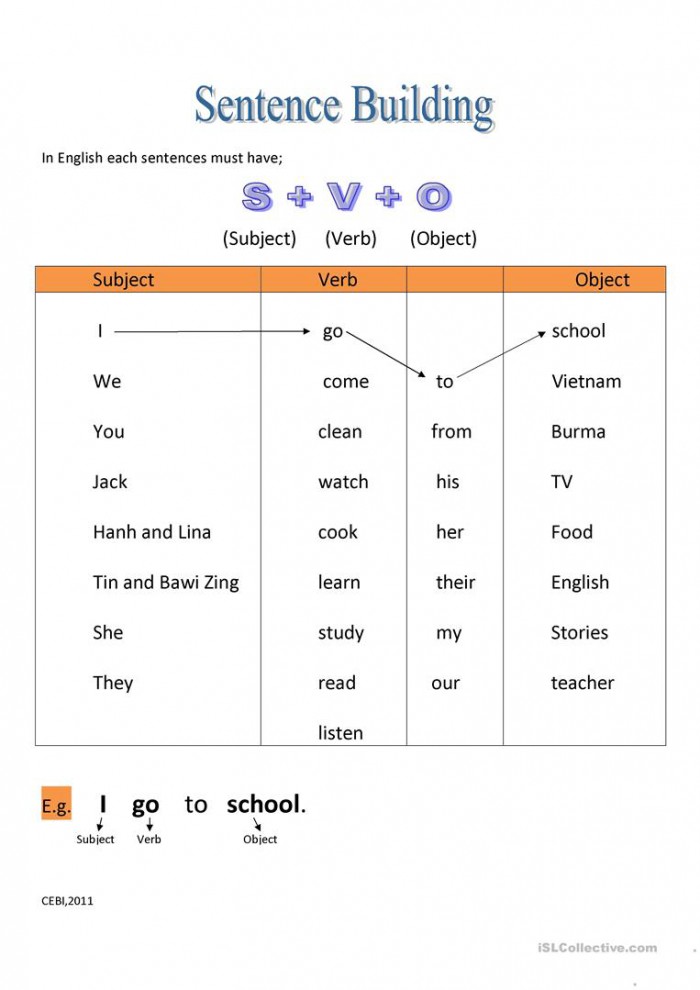 what-is-a-noun-in-a-sentence-common-and-proper-nouns-definition-examples-exercises-albert-io