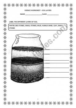 Soil Layers