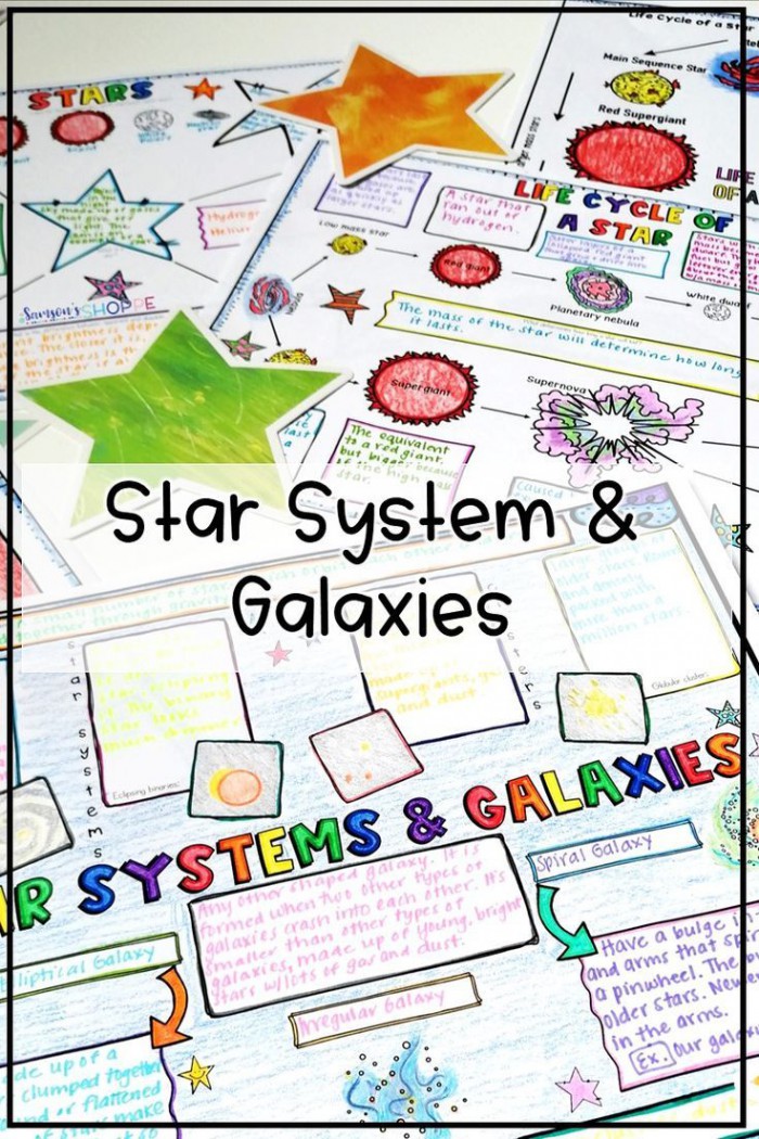 Star Systems And Galaxies Activity Unit