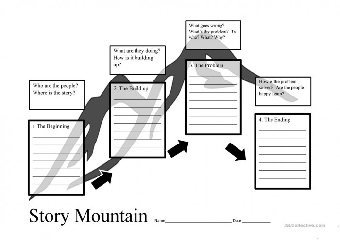 Story Mountain Planner