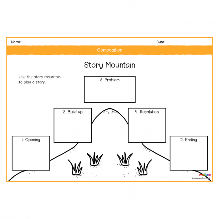 Story Mountain Worksheet  Activity Sheet