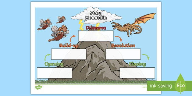 Story Mountain Worksheet  Worksheet