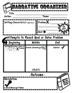 Personal Narrative Problem And Solution