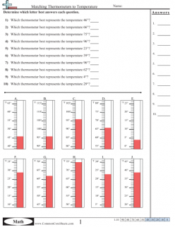 Reading The Thermometer