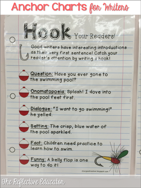 The Reflective Educator Opinion Writing  Hook And Topic Sentence