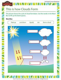 How Clouds Form