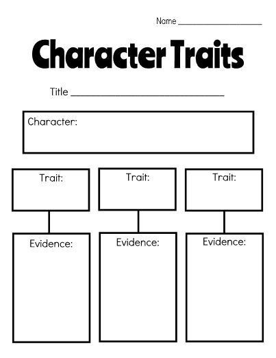 Character Traits Worksheet Pdf