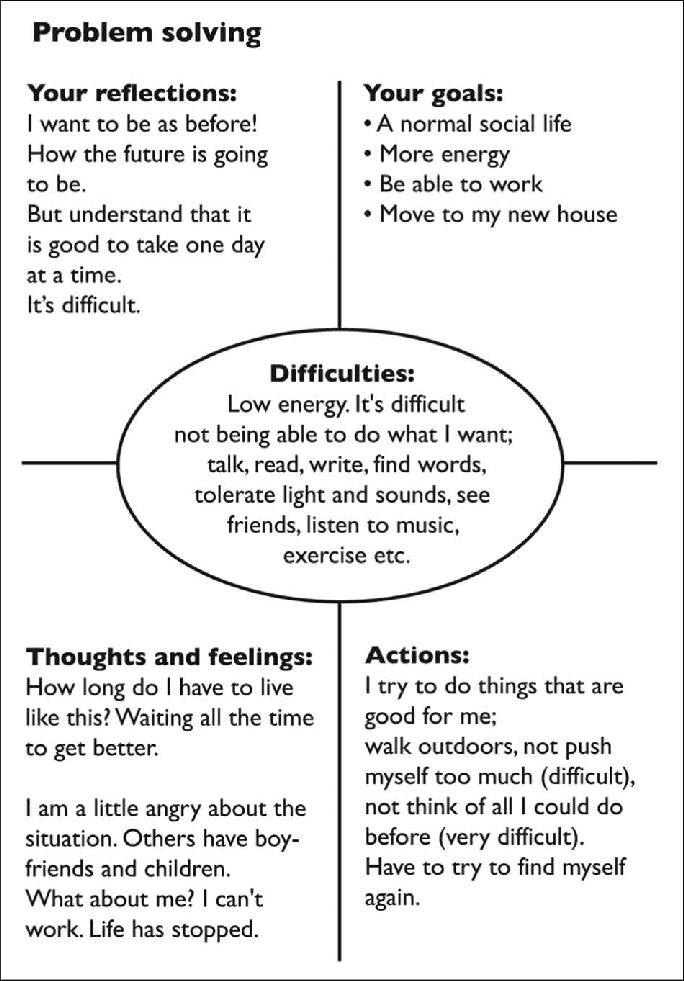 Worksheet About Problem Solving Copy Of A Worksheet Concerning