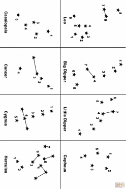 Constellation Chart