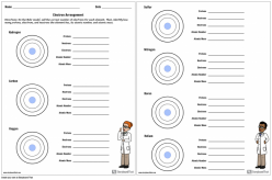 Electrons And Electricity