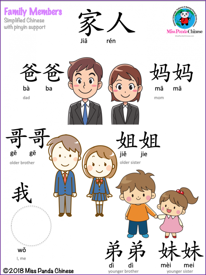 Family Members In Chinese  Teach Kids Mandarin With These Free