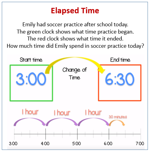 Find Elapsed Time Examples  Solutions  Videos  Worksheets