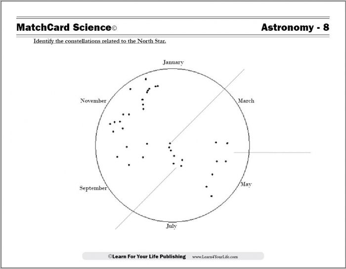 Finding The North Star