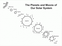 Solar System Coloring Page