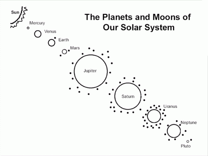 Solar System Coloring Page Worksheets 99Worksheets
