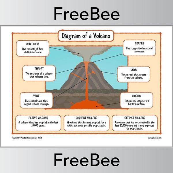 Free Volcano Diagram Ks By Planbee