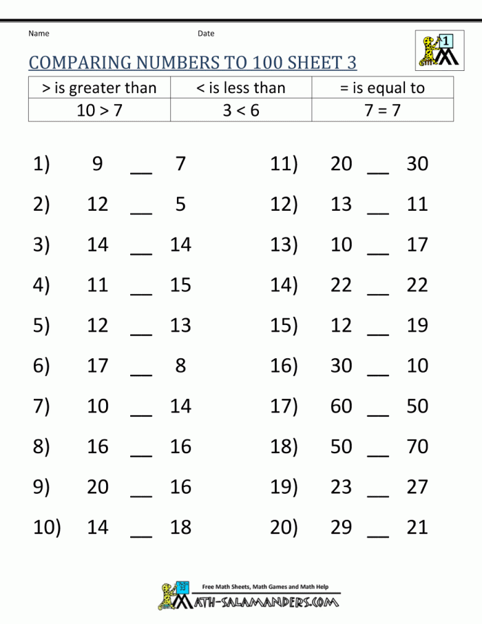 Greater Than Less Than Symbols Worksheets | 99Worksheets