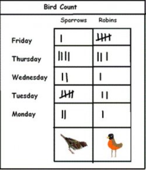 How To Teach Tally Marks To Children